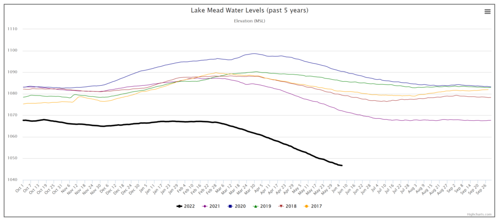 Lake Mead Water Levels 2017 2022 Water Data Highcharts Desdemona Despair