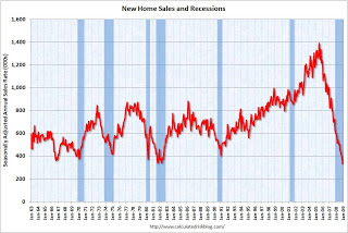 New Home Sales and Recessions