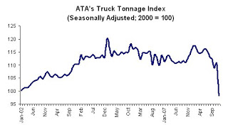 ABI and Non-Residential Construction Spending