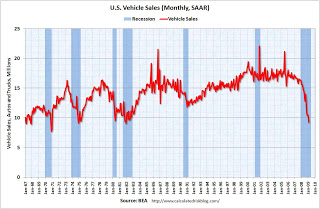 U.S. Vehicle Sales