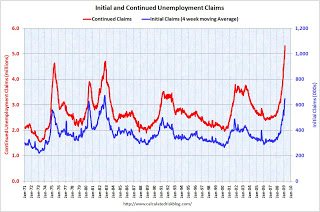 Weekly Unemployment Claims, 1971-2009