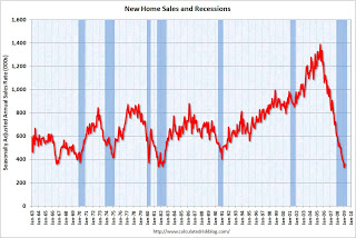 New Home Sales and Recessions