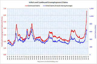 Weekly Unemployment Claims