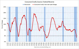 Consumer Credit