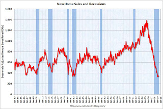 New Home Sales and Recessions