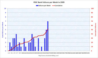 FDIC Bank Failures