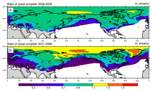 CESM LENS ratio of mean snowfall for (a.)  mid-century and (b.)  end-of-century, respectively.  The ratio denominator is present-day snowfall in LENS. Fig.  1a from O’Gorman (2014) should be compared to (b.). Graphic:  Zarzycki, 2018 / Geophysical Research Letters