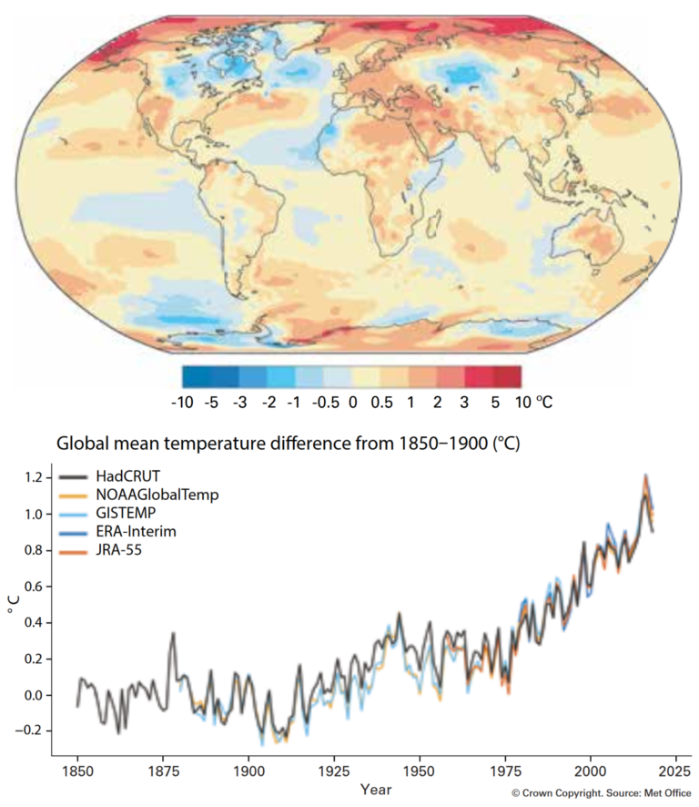 Global means. Global mean temperature. Temperature difference. Daily Global surface Air temperature. Global average surface Air temperatures 1979 to 2017.