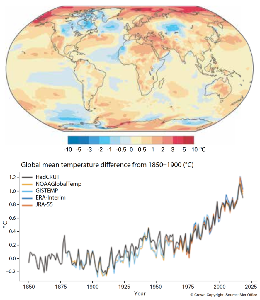 Above: Surface-air temperature anomaly for 2018 with respect to the 1981–2010 average. Data: ECMWF ERA-Interim data, Copernicus Climate Change Service. Below: Global mean temperature anomalies, 1850-2018, with respect to the 1850–1900 baseline, for the five global temperature datasets. Data: UK Met Office Hadley Centre. Graphic: WMO