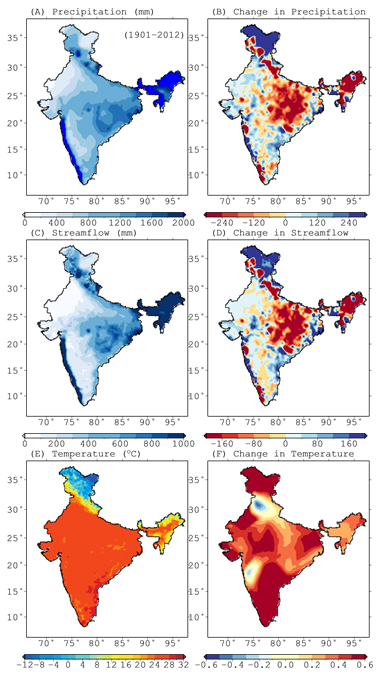 Mean annual (A) precipitation, (C) streamflow and (E) temperature in India, 1901-2012 (IMD Sheffield Datasets). The corresponding Mann-Kendall slope value is shown in figs (B), (D) and (F). Graphic: Jayadevan and Mishra, 2019 / Climate Change and Water Resources in India