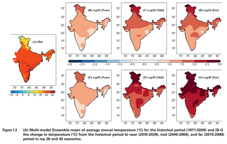 (A) Multi-model ensemble mean of average annual temperature (°C) in India for the historical period (1971-2000) and (B-G) the ange in temperature (°C) from the historical period to near (2010-2039), mid (2040-2069), and far (2070-2099) periods, in RCP 2.6 and 4.5 scenarios. Graphic: Jayadevan and Mishra, 2019 / Climate Change and Water Resources in India