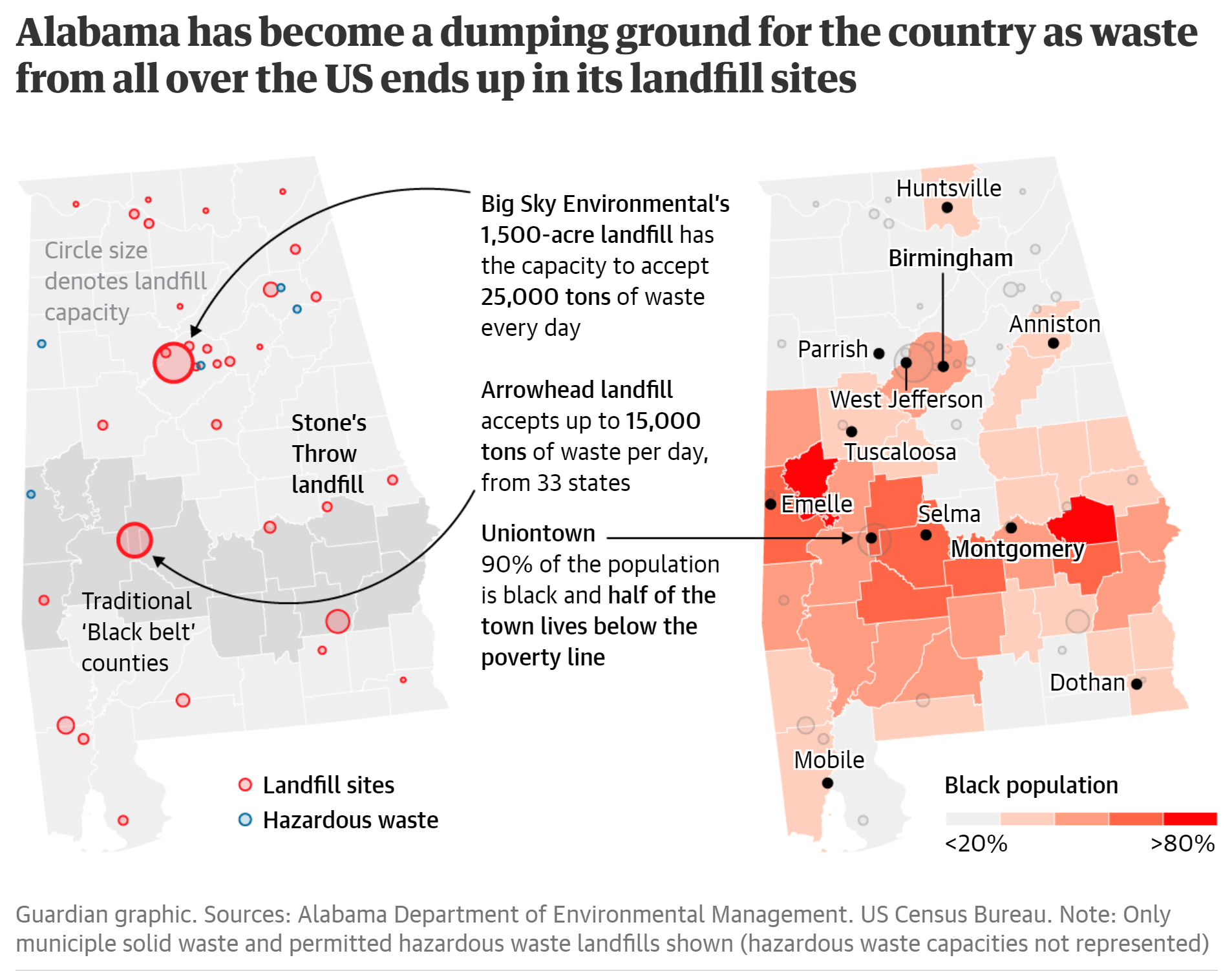 Poor Alabama towns struggle under the stench of toxic landfills – “It