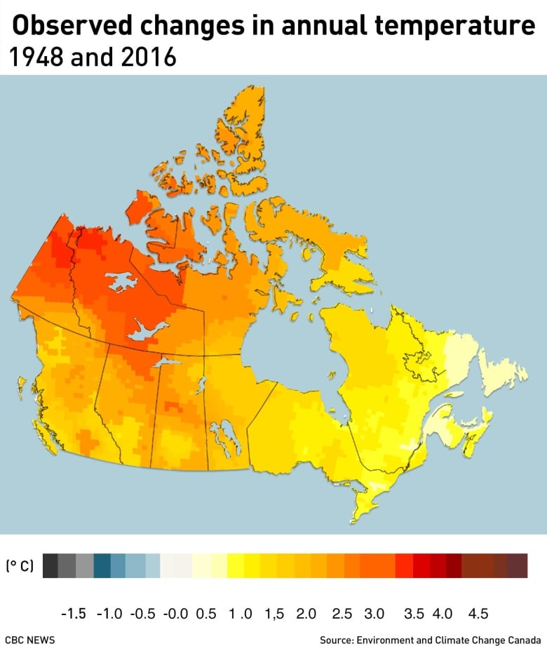 Observed changes (°C) in annual temperature across Canada between 1948 and 2016, based on linear trends. Graphic: CBC News / CCCR 2019