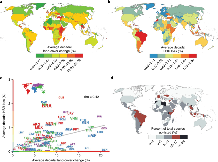 Global habitat loss and extinction risk of terrestrial vertebrates under future land-use-change scenarios. Graphic: Powers and Jetz, 2019 / Nature Climate Change﻿