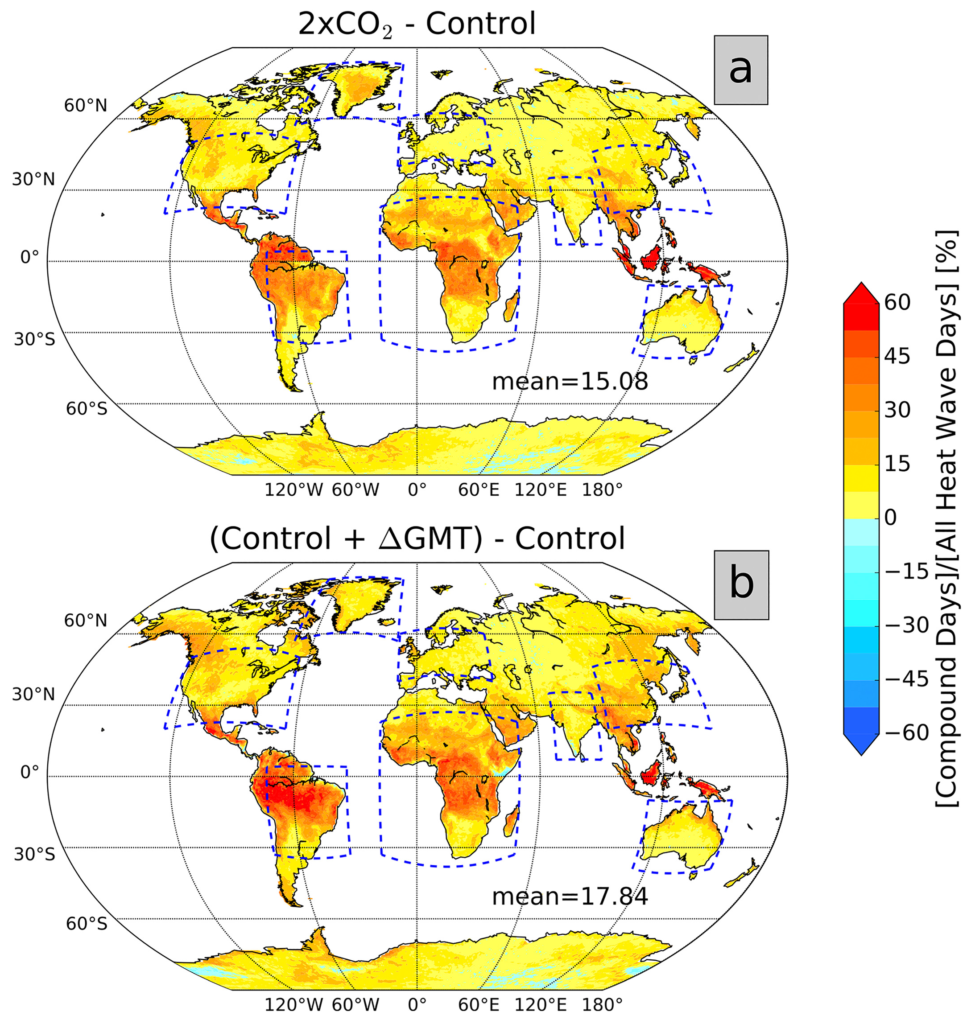 Change in compound heat wave proportion and bias from synthetically shifting the mean. Differences are shown in compound proportion (percent) between the 2xCO2 and control simulations (a; difference between Figures 3b and 3d) and the control simulation and control + ΔGMT (b). Daily minimum temperature data are used, the temporal structure definition is 311, and the threshold is the seasonally varying 90th percentile calculated from years 401–430 of control, but qualitative results are robust across the range of definitions. The blue dashed rectangles designate regions over which spatial correlations are calculated in Figure 5. GMT = global mean temperature. Graphic: Baldwin, et al., 2019 / Earth’s Future