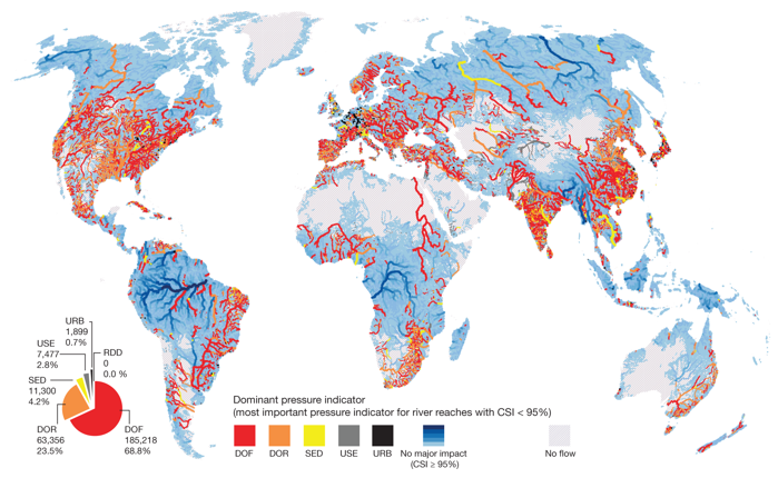 Dominant pressure indicator for the world's free-flowing rivers. DOF shows Degree of Fragmentation in red; DOR shows Degree of Regulation in orange; SED shows Sediment Trapping in yellow; USE shows Consumptive Water Use in gray; and URB shows Urban Areas. Graphic: Grill, et al., 2019 / Nature