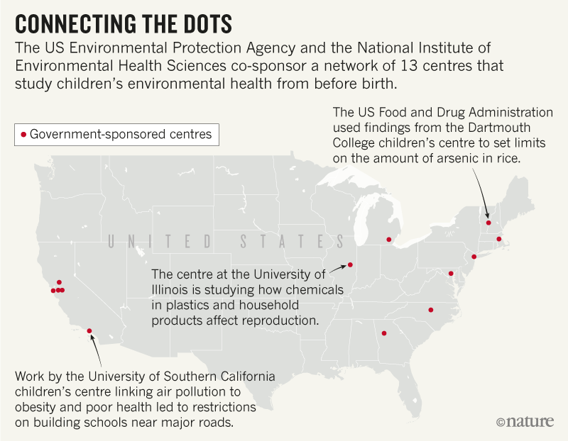 Map showing U.S. Environmental Protection Agency (EPA) and National Institute of Environmental Health Sciences (NIEHS) centers that are studying children's environment health from before birth. Graphic: Nature