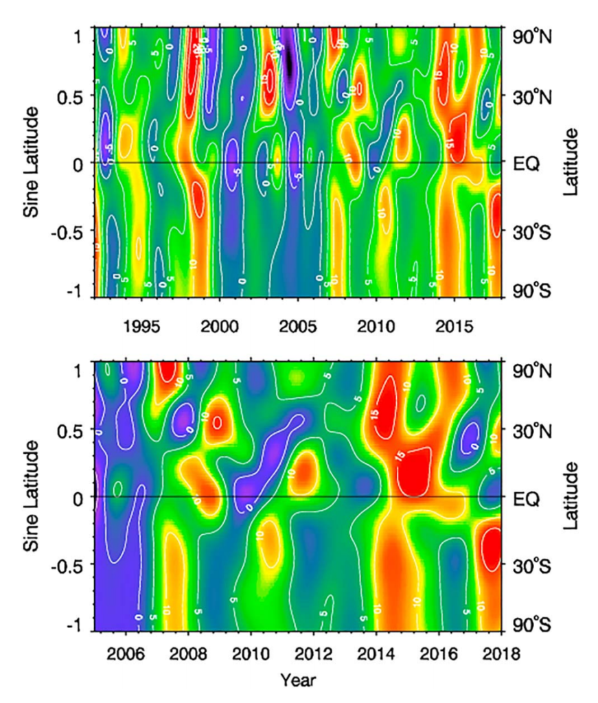 Zonally averaged methane (CH4) growth rate versus sine‐of‐latitude (equal area) and time: (above) 1992–2018. (below) Shows detail for 2005–2018. Graphic: Nisbet, et al., 2019 / Global Biogeochemical Cycles