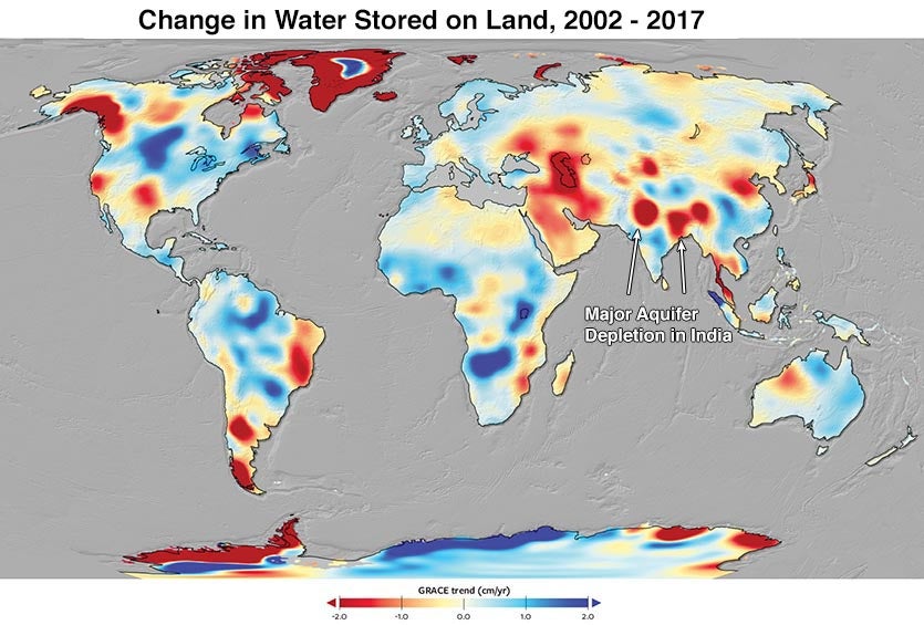 The annual average change in land-based water (as groundwater stored in aquifers, surface water in lakes and rivers, and ice in glaciers) measured by the GRACE satellites between 2002 and 2017. Northern India has seen some of the world’s greatest losses of groundwater (over 2 cm/yr, or over a foot in 16 years) due to intensive pumping. In the Upper Ganges and Lower Indus aquifers that lie under India and Pakistan, the amount of water taken out is more than 50 times the amount that goes back in through natural rainfall and melting snow in the Upper Ganges, and 18 times in the Lower Indus. Graphic: Dr. Jay Famiglietti / Global Institute for Water Security / University of Saskatchewan