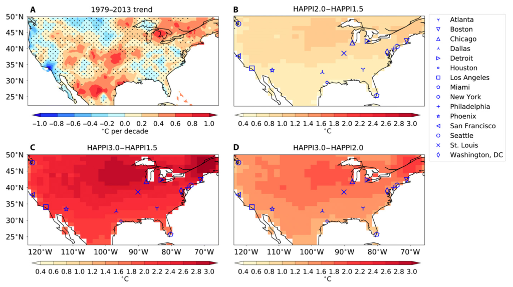 Observed and projected changes in extreme high temperature over the contiguous United States. (A) Estimated trends of the annual mean TXx values between 1979 and 2013 from the EWEMBI dataset. (B) Difference in the decadal averages of TXx between the 2° and 1.5°C worlds. (C) Same as (B) but between the 3° and 1.5°C worlds. (D) Same as (C) but between the 3° and 2°C worlds. The differences in (B), (C), and (D) are averages across 30 bias-corrected ensemble members of Hadley Centre Atmospheric Model version 3P (HadAM3P). Stippling indicates regions where neither trends nor differences are significant at the 5% significance level using the two-sigma test and the Kolmogorov-Smirnov test, respectively. The markers indicate the locations of the cities included in this study. Graphic: Lo, et al., 2019 / Science Advances