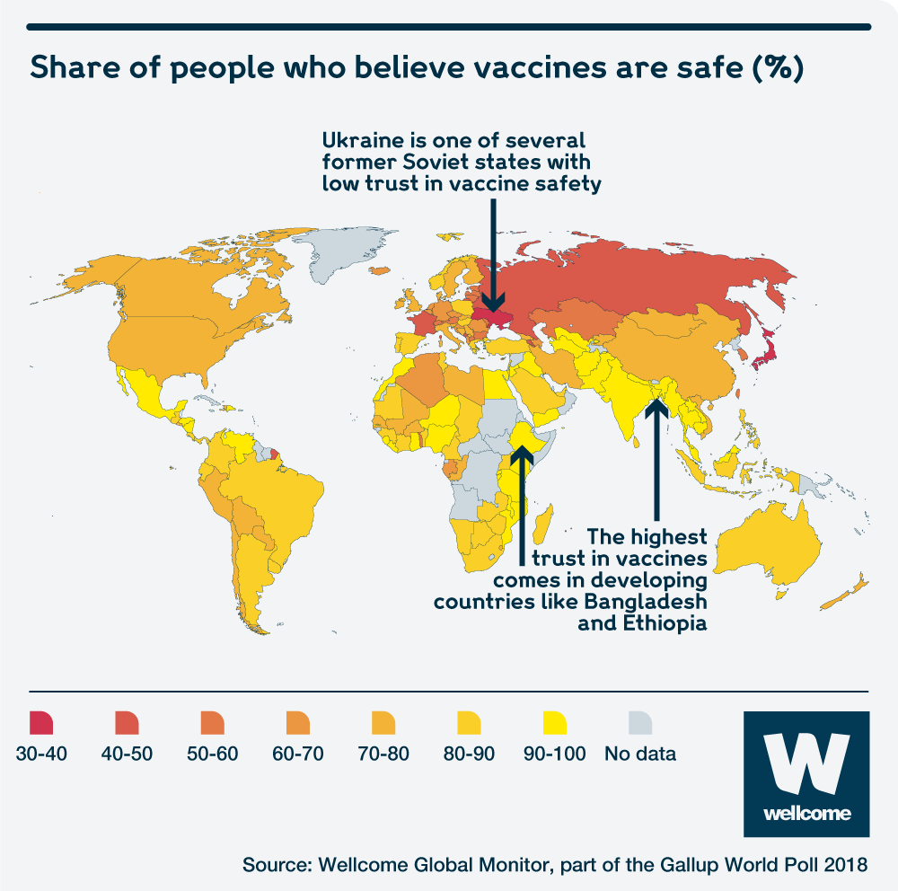 Share of people who believe vaccines are safe in 2018. Data: Gallup World Poll 2018. Graphic: Wellcome