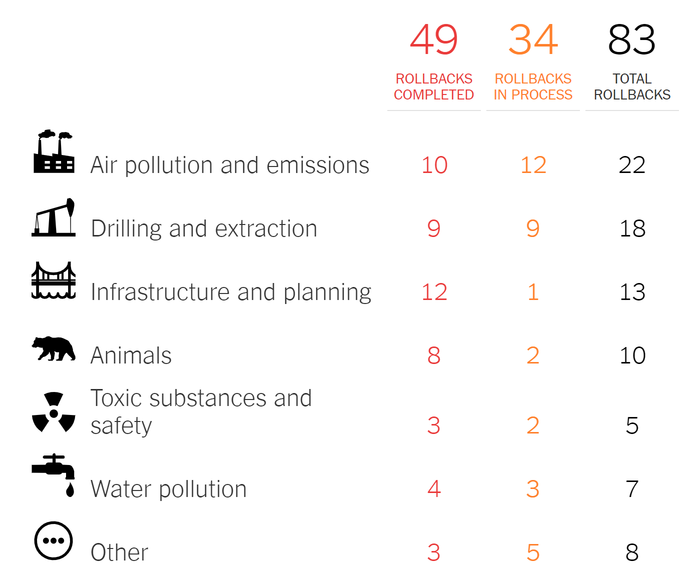 83 environmental rules being rolled back under Trump LaptrinhX / News