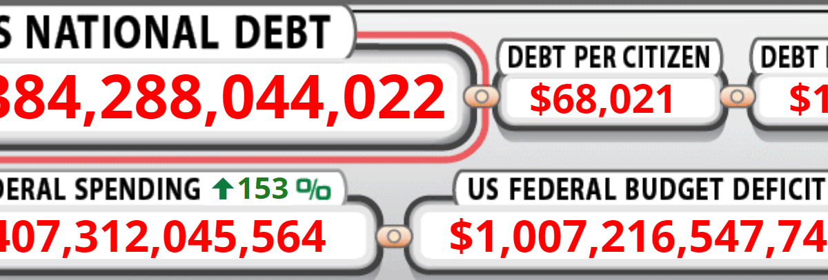 The U.S. national debt on 17 June 2019. Trump’s budget estimates show that Republican policies will increase the U.S. debt to $29 trillion. Graphic: U.S. Debt Clock