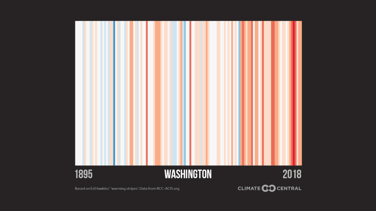 Warming stripes for Washington state, 1895-2018. Graphic: Climate Central