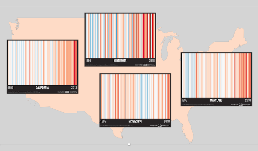 Warming stripes for four U.S. states: California, Minnesota, Mississippi, and Maryland. The stripes show differing patterns of a century of warming. Graphic: Climate Central