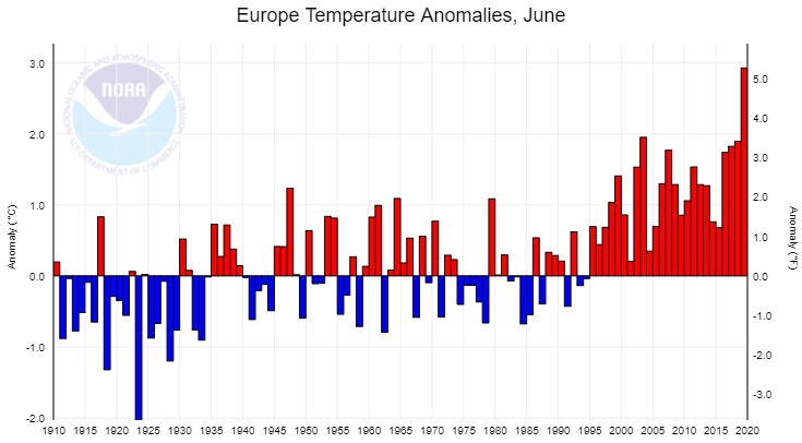 Combined land and ocean temperature anomalies in June in Europe, 1910-2019. 26–30 June 2019 brought the greatest June heat wave in European history. Hundreds of stations with a long-term period of record (POR) set their all-time June maximum temperature records. Graphic: NOAA