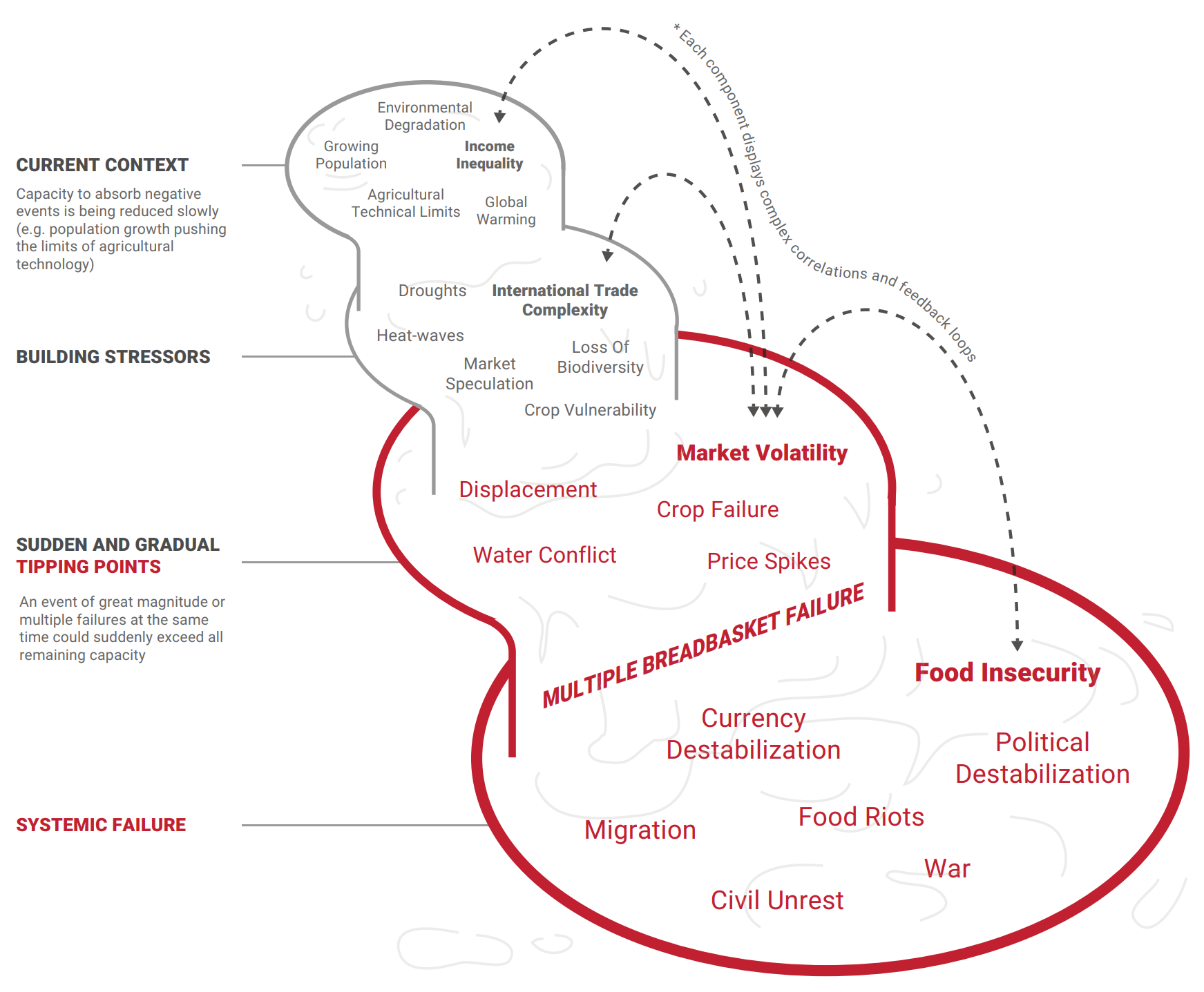 Diagram showing cascading impacts of climate change. Graphic: UNODRR