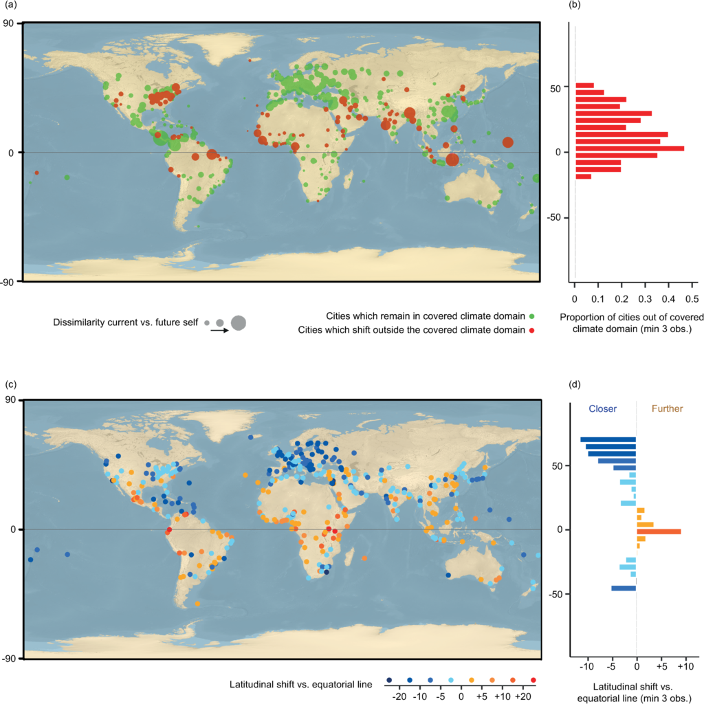 Extent of climate changes in major cities of the world by 2050. a, b, the extent of change in climate conditions. Cities predicted to have climates that no major city has experienced before are colored in red (mostly within the tropics). Cities for which future climate conditions reflect current conditions in other major cities of the world are shown in green. The size of the dots represents the magnitude of change between current and future climate conditions. b, The proportion of cities shifting away from the covered climate domain (concentrated in the tropics). c,d, The extent of latitudinal shifts in relation to the equatorial line. Cities shifting towards the equator are colored with a blue gradient (mostly outside the tropics), while cities shifting away from the equator are colored with a yellow to red gradient (mostly within the tropics). d, A summary of the shift by latitude is illustrated in a barchart, with shifts averaged by bins of 5 degrees. Graphic: Bastin, et al., 2019 / PLOS ONE