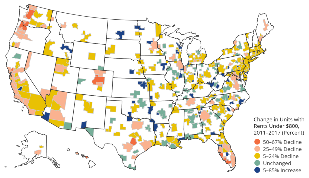 Change in U.S. rental units with rents under 800 dollars, 2011-2017. Data: Harvard Joint Center for Housing Studies tabulations of US Census Bureau, American Community Survey 1-Year Estimates using the Missouri Data Center data. Graphic: Joint Center for Housing Studies / Harvard University