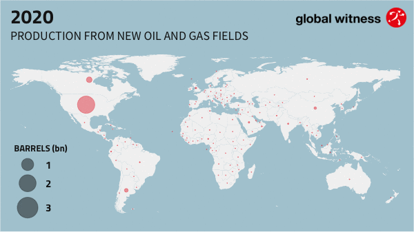 Projected share of production from new oil and gas fields, 2020-2029. The majority of the world’s new oil and gas set to come from the U.S. Graphic: Global Witness