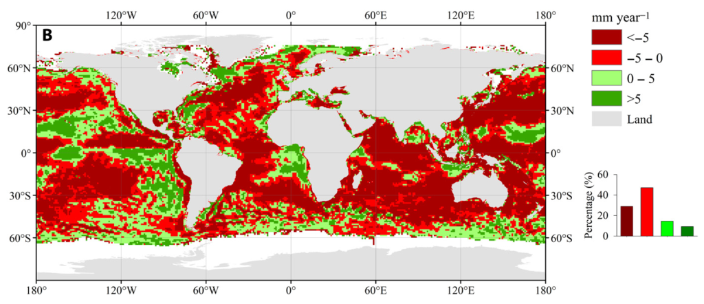 Spatial pattern on differences of oceanic evaporation trends between 1999–2015 and 1957–1998. Gray shaded area in (A) indicates ±1 SD. The inset in (B) shows the frequency distributions of the corresponding differences. Graphic: Yuan, et al., 2019 / Science Advances