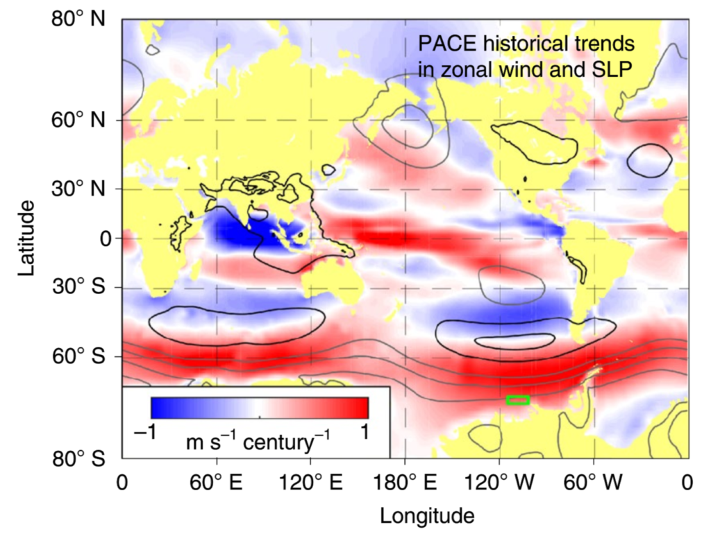Trends in Amundsen Sea winds within climate model ensembles. The 1920–2005 trends in the PACE ensemble mean. Colours (contours) show trend in zonal winds (SLP). Contours have a spacing of 0.5 hPa century−1, with black positive, grey negative and the zero contour omitted. Graphic: Holland, et al., 2019 / Nature Geoscience