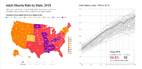 Adult obesity in the U.S. by state in 2018, with top ten states highlighted. Graphic: Trust for Americas Health