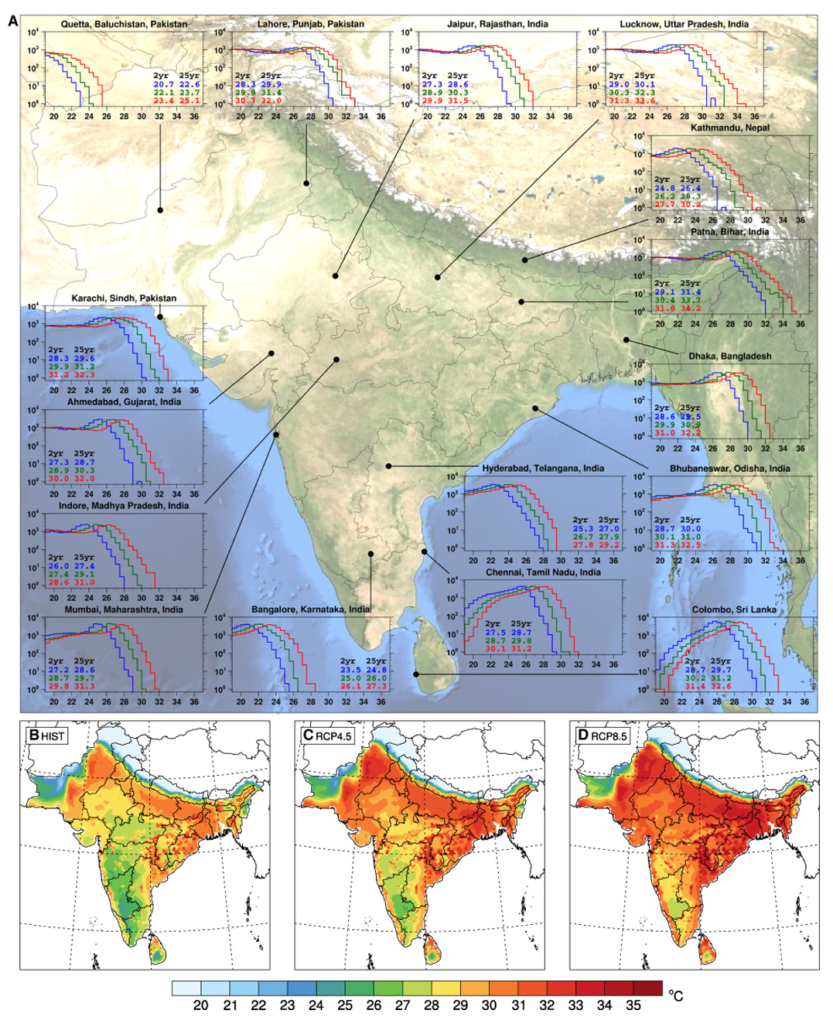 Histograms of daily maximum wet-bulb temperature, TWmax (°C), and maps of the ensemble averaged 30-year TWmax in India. (A) The histograms are generated for the most populous cities in the selected regions for each scenario: HIST (blue), RCP4.5 (green), and RCP8.5 (red). Values within each panel correspond to the 2- and 25-year return period of the bias-corrected annual maxima of TWmax, and the x and y axes indicate TWmax (°C) and the number of occurrences on a logarithmic scale, respectively. The background image was obtained from NASA Visible Earth. (B to D) The spatial distributions of bias-corrected ensemble averaged 30-year TWmax for each GHG scenario: HIST (1976–2005) (B), RCP4.5 (2071–2100) (C), and RCP8.5 (2071–2100) (D). Graphic: Im, et al., 2017 / Science Advances