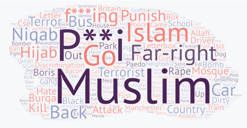 Keywords recorded for each anti-Muslim incident recorded in the UK in 2018. Graphic: Tell MAMA UK