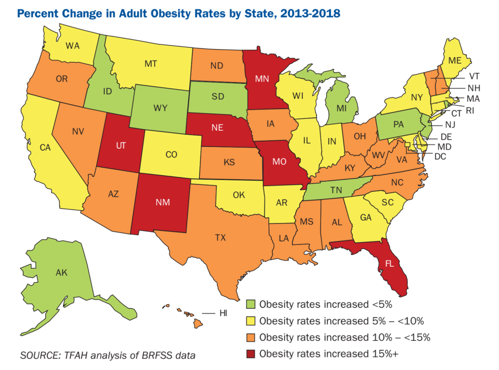 Percent change in U.S. adult obesity rates by state, 2013-2018. Data: BRFSS. Graphic: Trust for Americas Health