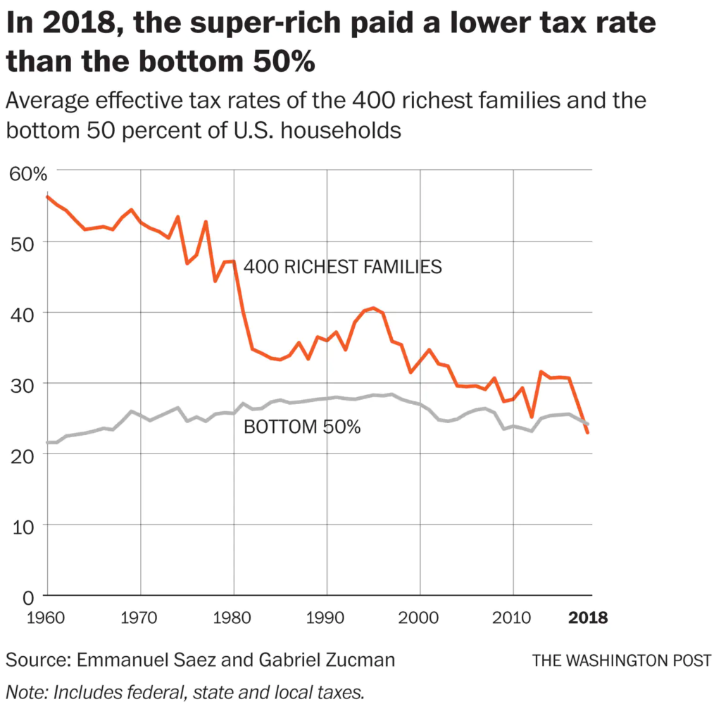 Are US Billionaires Really Paying A Lower Tax Rate Than Working People?  Probably Not- Tax Policy Center