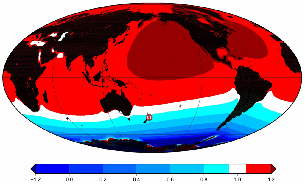 Calculated global relative sea-level (RSL) change produced by instantaneous ice-sheet melting of 15-m ESL. Shown is RSL (normalized with respect to ESL) according to scenario 1 (AIS only) after 10 kyr of viscous relaxation (mantle viscosity profile a; Extended Data Table 2) following an instantaneous melting. The white band denotes RSL from 0.8 to 1.2 of the ESL signal. The GIA-driven RSL fingerprints are more evident if compared to Fig. 4a (10-kyr-long linear melting). The Whanganui site is highlighted by the red and white bullseye. Graphic: Grant, et al., 2019 / Nature