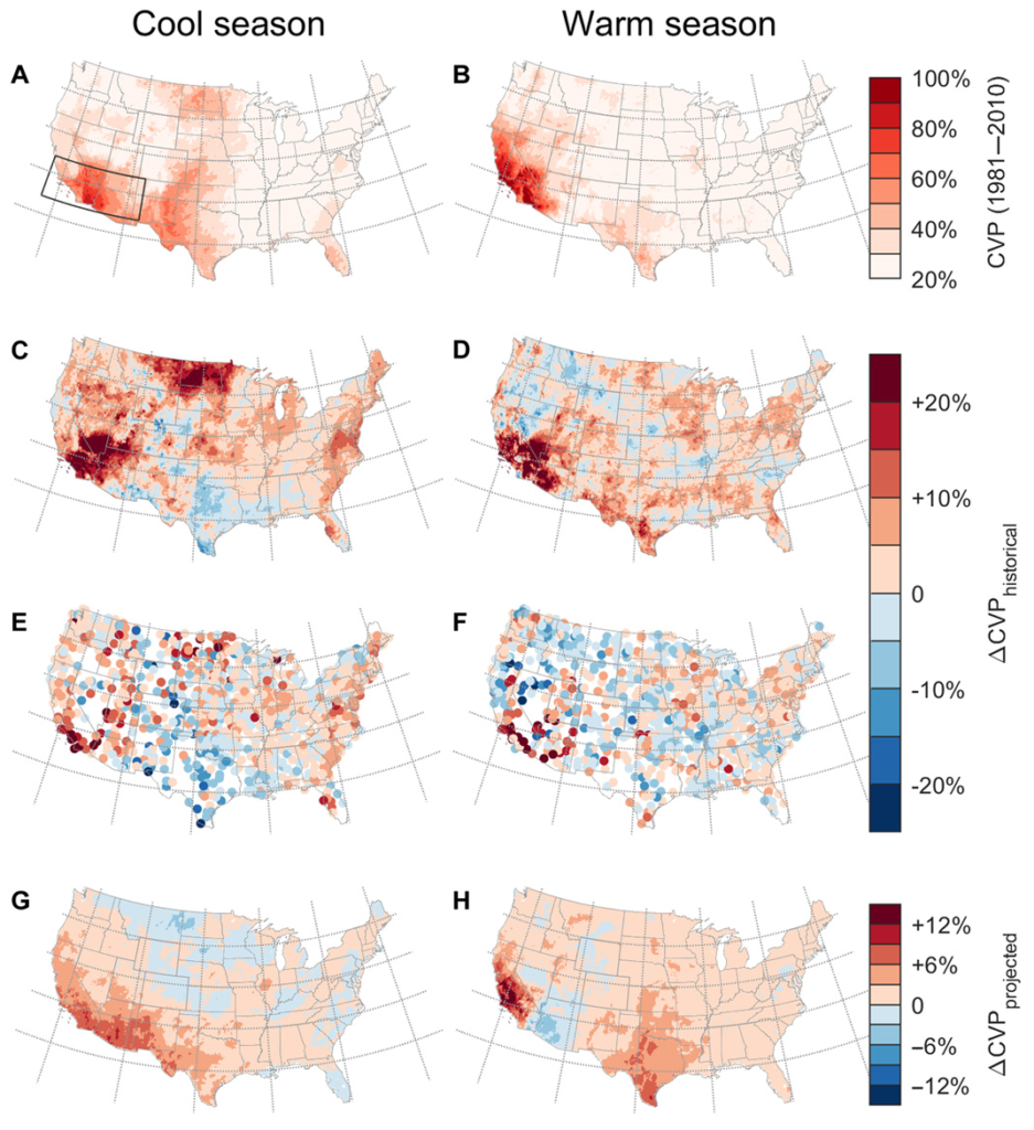 Map showing the coefficient of variation of precipitation (CVP) and its historical and projected changes in the continental United States. (A and B) Historical (1981–2010) CVP from PRISM for the cool and warm seasons, respectively. The bounding box in (A) indicates the Southwest region used for subsequent regional analyses. (C and D) PRISM-estimated historical change in CVP (∆CVPhistorical) from the early 20th century (1901–1930) to the late 20th/early 21st century (1981–2010) for the cool and warm seasons. (E and F) U.S. Historical Climatology Network (USHCN)–estimated CVP change. (G and H) Projected changes in cool- and warm-season CVP (∆CVPprojected) from 1981–2010 to 2071–2100 based on the ensemble median from 32 CMIP5 models under RCP8.5. ∆CVPprojected from each individual model is shown in figs. S4 and S5. Details regarding the CMIP5 models are provided in Materials and Methods and the Supplementary Materials. Graphic: Dannenberg, et al., 2019 / Science Advances