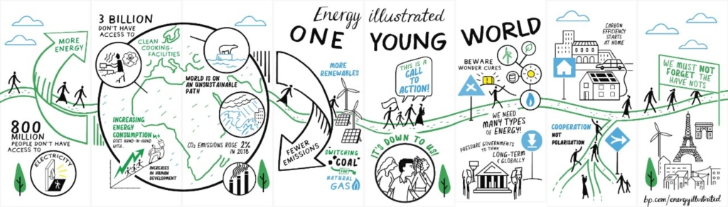 Poster for BP’s “Energy Illustrated” web series, shown at the One Young World conference in London, 23 October 2019. Graphic: Spencer Dale / BP