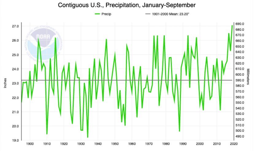 Precipitation totals for 12-month spans from September to the following August, 1895-2019. The span from October 2018 to September 2019 trounced the previous record for all Oct-to-Sept. periods. Graphic: NOAA / NCEI