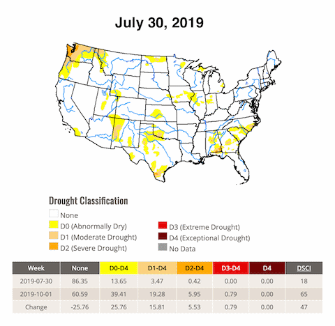 Comparison of weekly U.S. Drought Monitor for 30 July 2019 and 1 October 2019 shows the rapid progression of drought across the south-central and southeast U.S. Graph: National Drought Mitigation Center