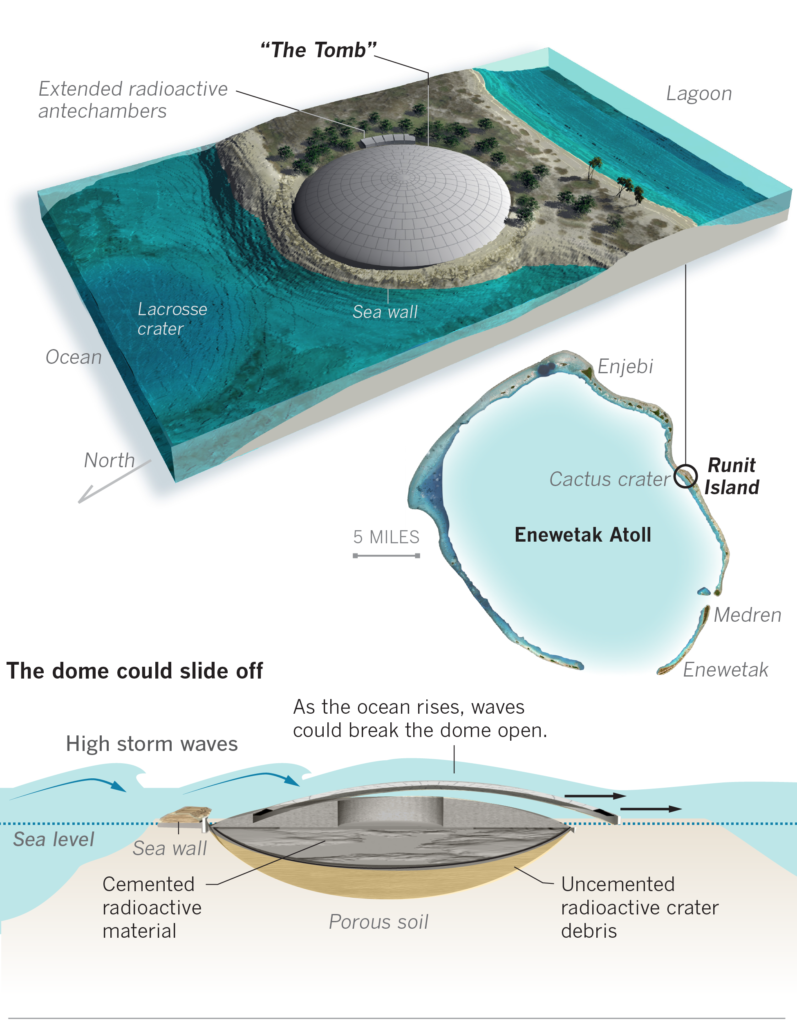 Diagram showing the Runit Dome, in Enewetak Atoll, the Marshall Islands. Runit Dome holds more than 3.1 million cubic feet of U.S.-produced radioactive soil and debris, including lethal amounts of plutonium, and could slide into the ocean. Graphic: Lorena Iñiguez Elebee / Los Angeles Times