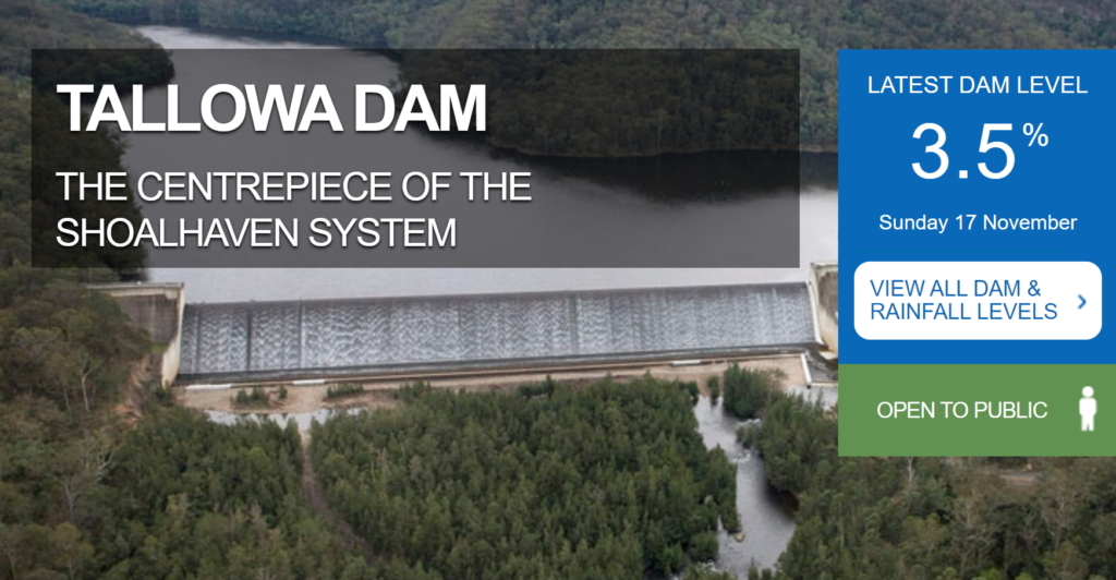 Graphic showing the level of the Tallowa Dam, on the Shoalhaven River in Australia, at 3.5 percent on 17 November 2019. Graphic: WaterNSW