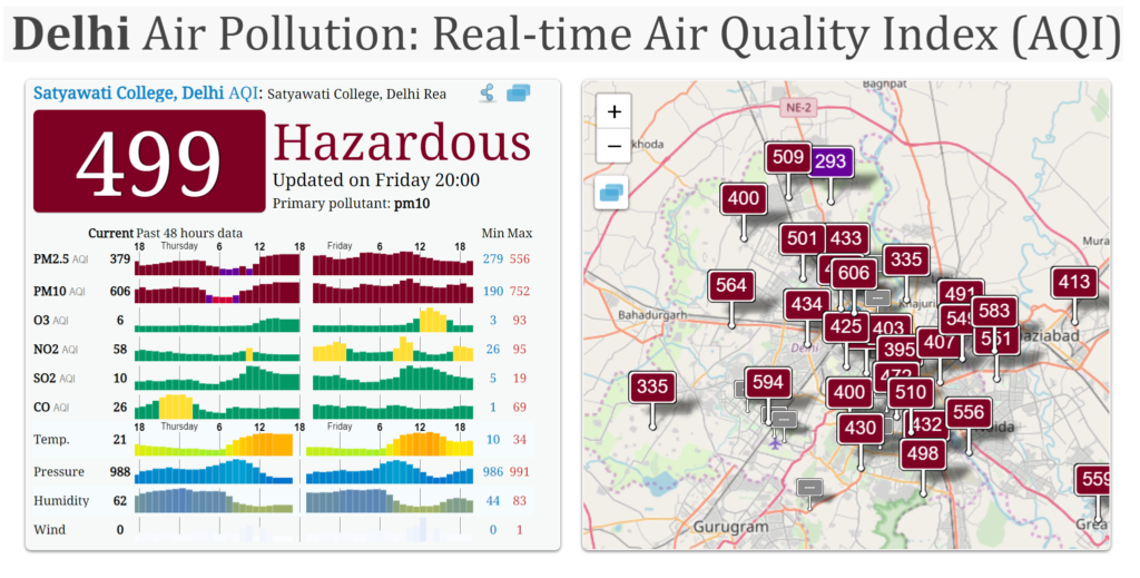 Graphs showing air pollution in Delhi India on 1 November 2019. The air quality is ranked as “Hazardous”, and the city has been shrouded in the toxic smog for four days in a row. Graphic: AQICN