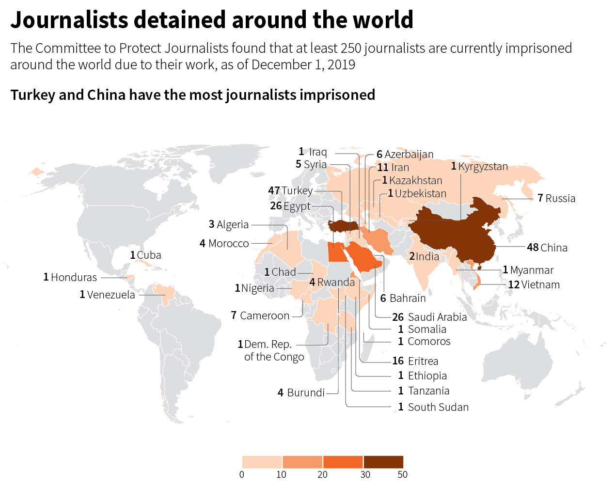 Number of journalists imprisoned per country on 1 December 2019. Data: Committee to Protect Journalists. China, Turkey, Saudi Arabia, and Egypt the world’s worst jailers of journalists. Graphic: A. Bhandari / Reuters